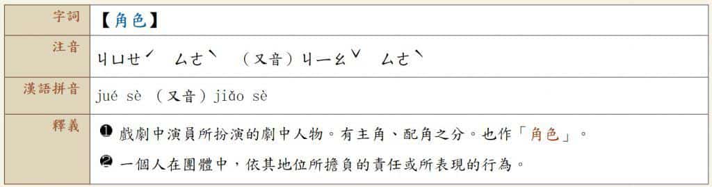 角色英文：角色的中文意思