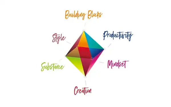 英文學習理念稜鏡