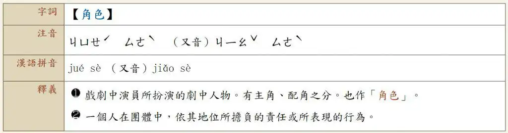 角色英文：角色的中文意思
